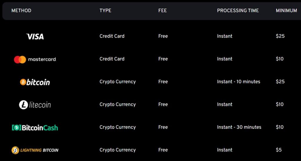 Uptown Aces Deposit Methods
